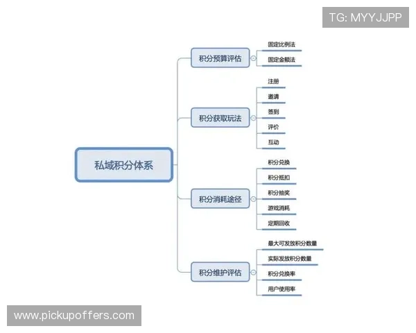 江南体育旗舰平台的会员体系与积分奖励机制详解